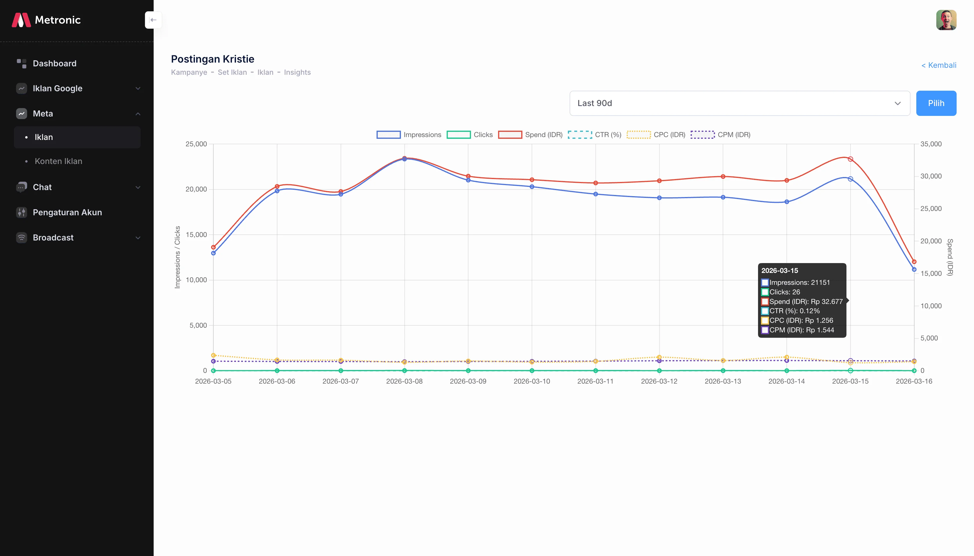 Analytics Dashboard